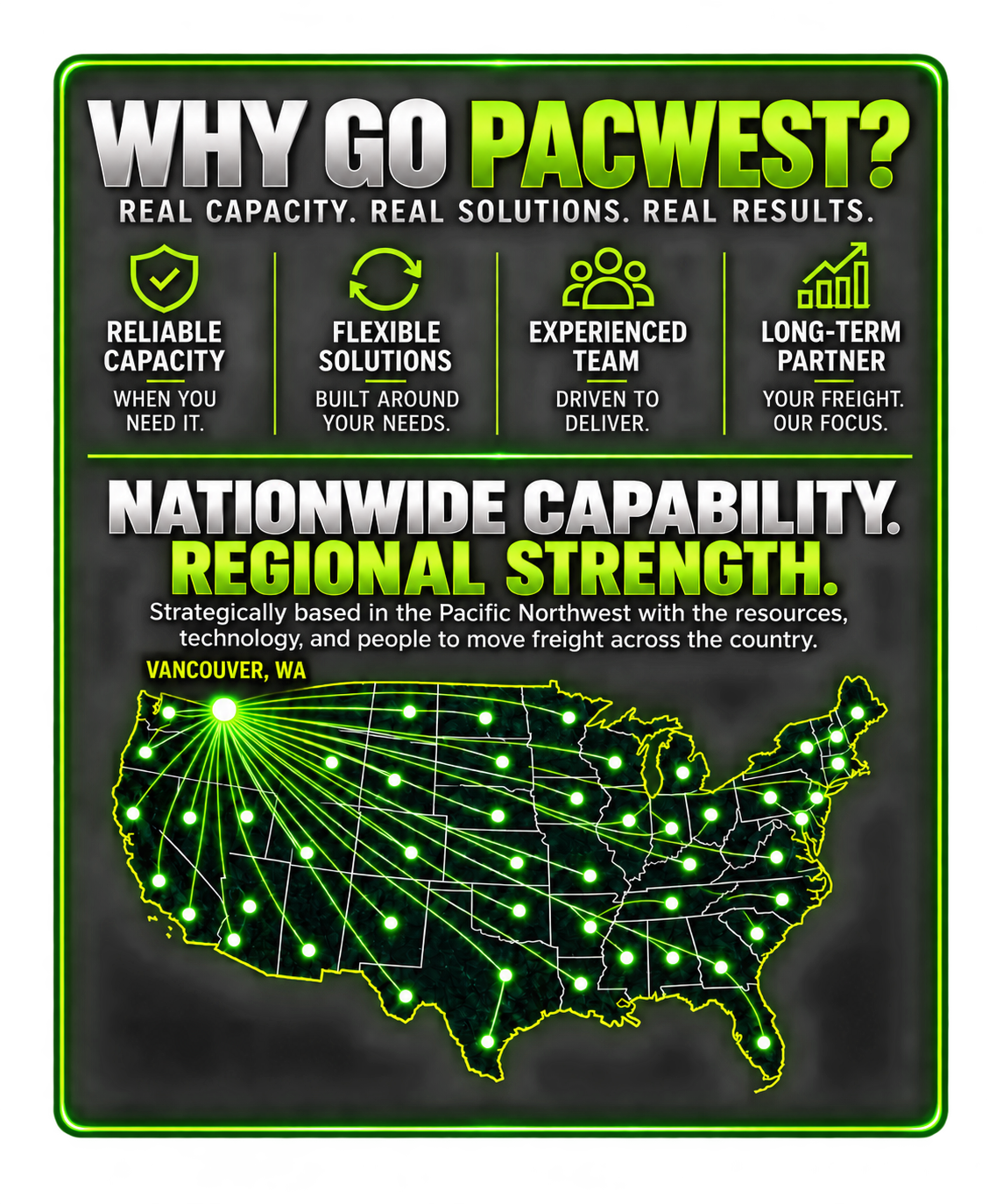 Why Go PacWest? Real capacity. Real solutions. Real results.